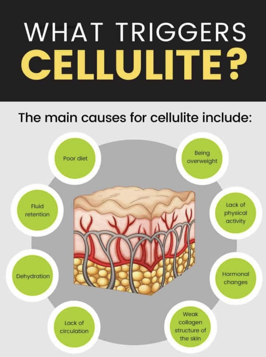 Cellulite Capsule / Skin Tightening